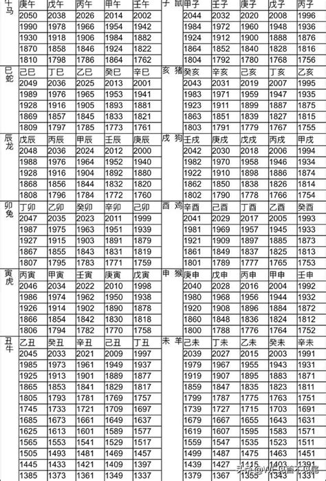 1971年生肖幾歲|十二生肖年份對照表 (西元、民國)